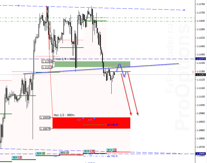 wTd_image_EURUSD - 05.11.png